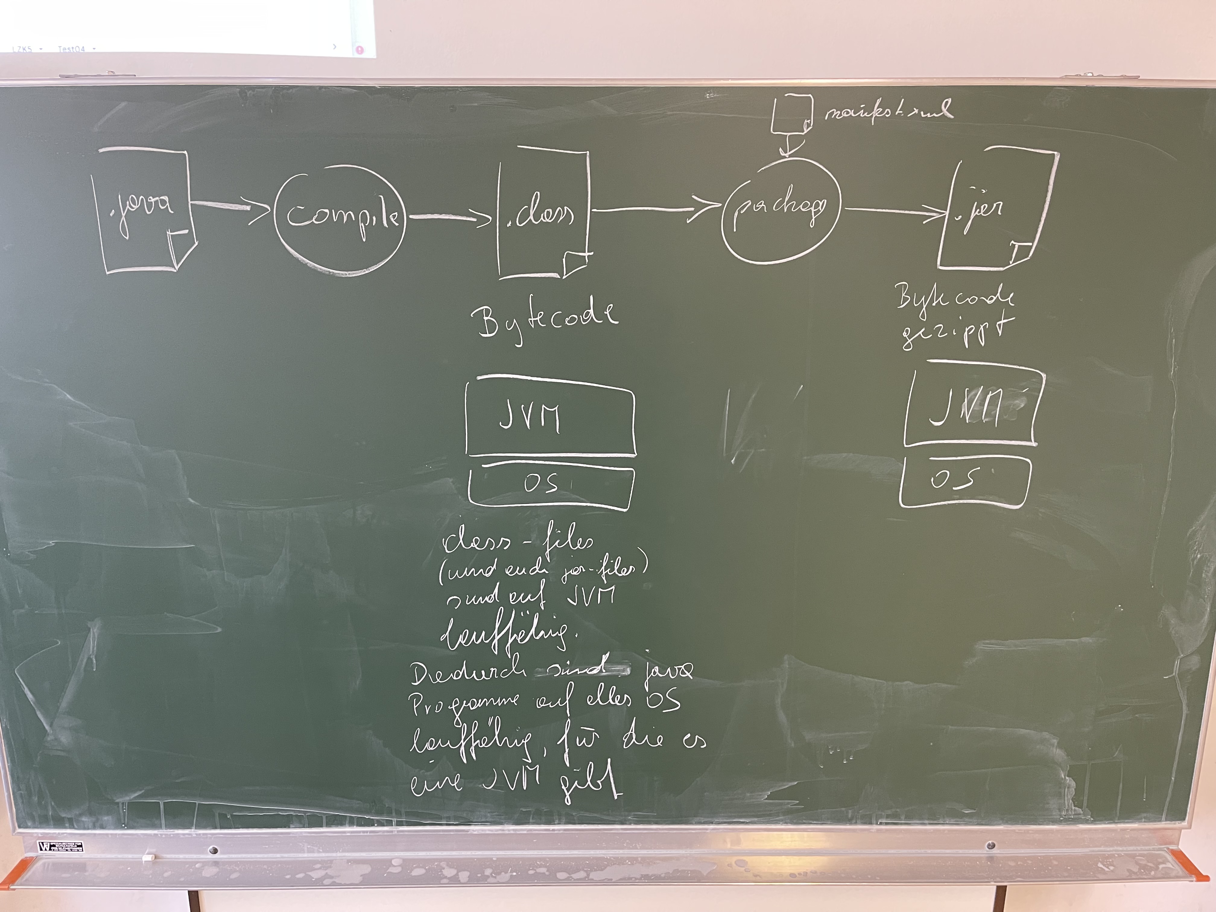 compile in java