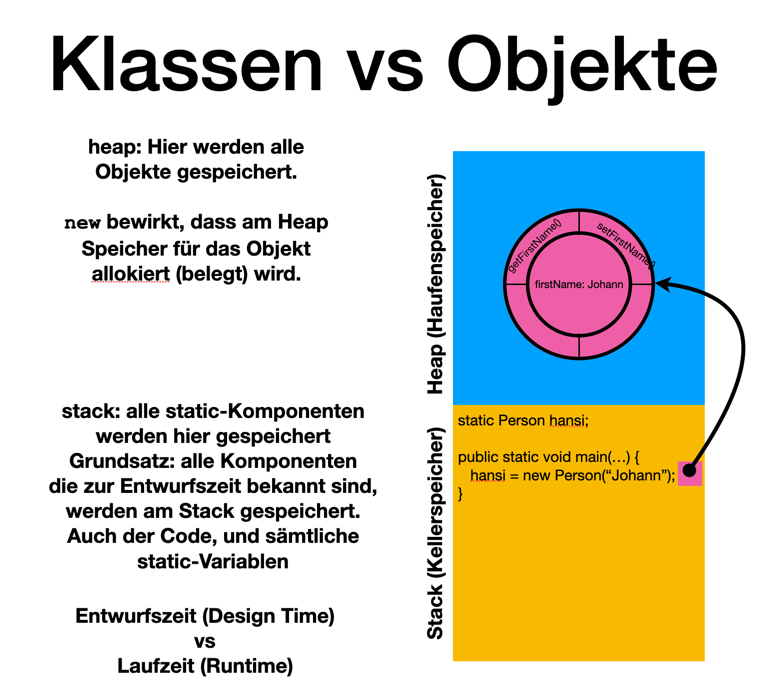 klassen vs objekte